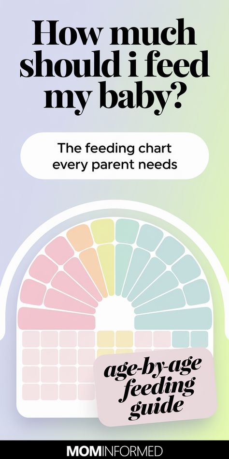 Baby feeding made easy! This essential chart provides feeding amounts, timing, and tips for newborns to toddlers.  From formula to solids, find the perfect plan for stress-free mealtimes. #babyfeeding #feedingchart #babyfood #toddlerfood #parentingtips #babycare #breastfeeding #formulafeeding #solids Newborn Feeding Schedule Formula, 2 Month Old Feeding Amount, 3 Month Old Feeding Amount, Newborn Formula Feeding Chart, Formula Feeding Chart By Age, How Many Ounces To Feed Baby, How Much Formula For Baby Chart, Baby Feeding Schedule By Age, Feeding Chart For Babies