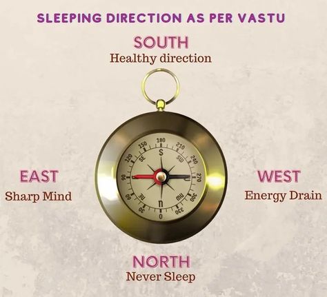 Sleeping Direction Vastu, Sleep Direction, Vastu Plan, Vaastu Shastra, Vastu House, Tips For Happy Life, Astrology Remedy, Sleep Medicine, Vastu Tips