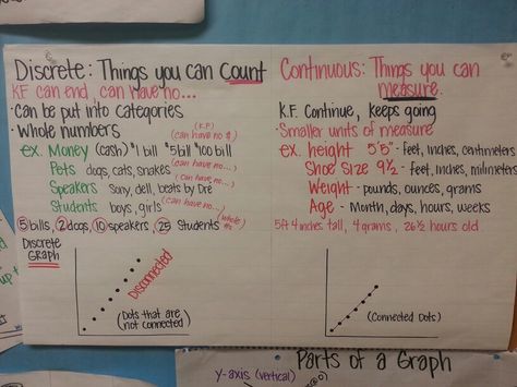 Discrete/continuous graphs Math Logic Puzzles, Teacher Info, Linear Function, Grade 6 Math, Math Writing, Algebra 1, Studying Math, Line Graphs, 7th Grade Math