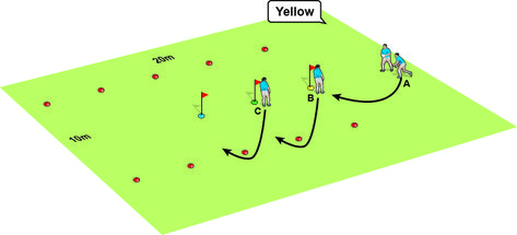 Rugby drill to get players running on to a pass at pace Rugby Drills, Rugby Coaching, Scottish Rugby, Us Soccer, Rugby Union, Running Back, How To Work, The Fly, Drills