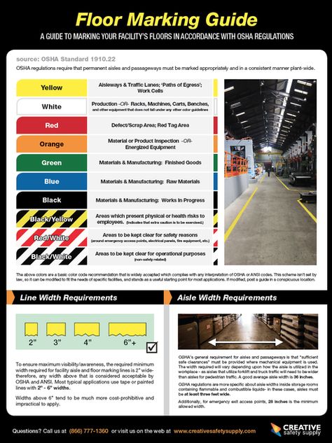 If you are updating your facilities floor marking system, you will want to make sure you are following all of the current standards regarding how this is done. This includes making sure you are using a durable floor tape, and also positioning it properly. Perhaps most important, however, is following the floor marking tape color standards. Warehouse Layout, Health And Safety Poster, Visual Management, Floor Tape, Industrial Floor, Warehouse Design, Warehouse Management, Lean Manufacturing, Safety Posters