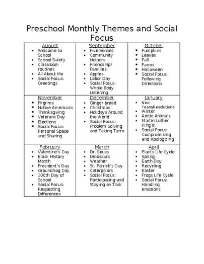 Preschool Monthly Themes and Social Focus by Preschool A-Z | TPT Themes Preschool Ideas, August Curriculum Themes, August Themes For Toddlers Lesson Plans, August Preschool Lesson Plans, First Month Of Preschool Lesson Plans, September Themes Preschool, Social Focus Preschool, September Toddler Curriculum, Pre K Monthly Themes