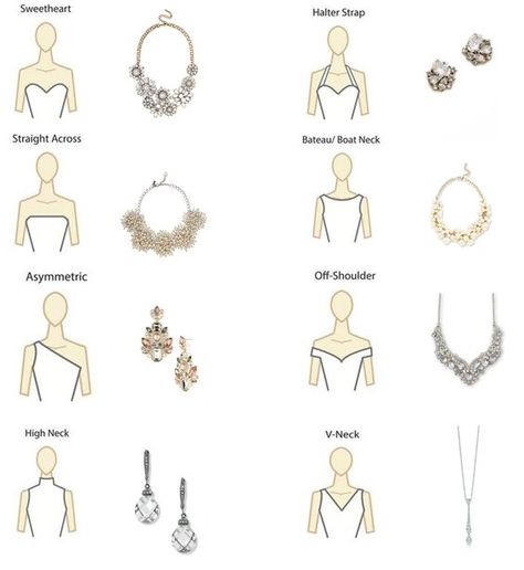 Necklines and jewellery Neckline Necklace Guide, Necklace For Neckline, Necklace Guide, Crystal Wedding Dress, Sparkly Prom Dress, Wedding Dress Jewelry, Mode Tips, Neck Wedding Dress, Strapless Prom Dress