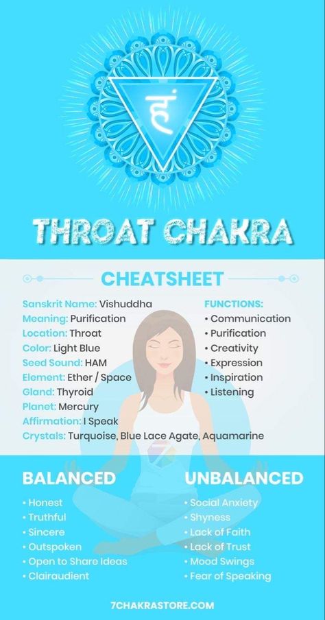 Chakra Guide, Chakra For Beginners, Chakra Meanings, Vishuddha Chakra, Healing Guide, Chakra Chart, Throat Chakra Healing, Root Chakra Healing, Chakra Health