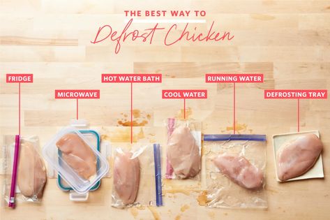 How To Defrost Chicken Quickly, Defrost Chicken Quickly, Thawing Chicken, Keep Apples From Browning, How To Store Cucumbers, Defrost Chicken, How To Store Tomatoes, Reheat Pizza, Freeze Greens