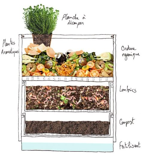 Vermicomposting uses worms to turn organic materials into compost. It’s is an odorless method and this design works well for apartments where outdoor space may not be available. #organic #gardening Worm Farm Diy, Cacing Tanah, Grow Herbs, Worm Composting, Worm Farm, Garden Compost, Kampot, Herb Planters, Organic Materials