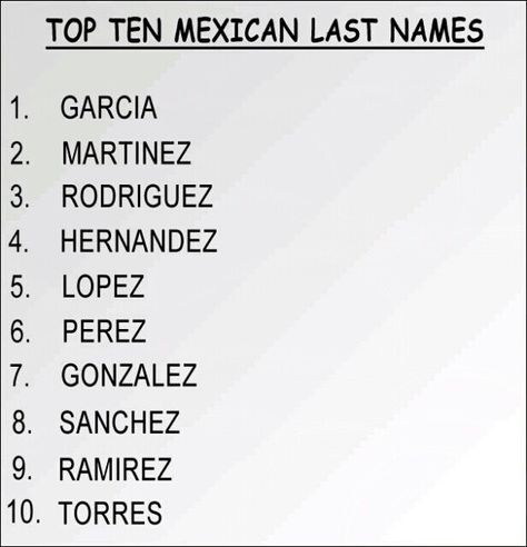 Number 5 ^.^ Hispanic Last Names, Puerto Rican Names, Last Names For Boys, Last Names For Characters, Mexican Names, Cool Last Names, Female Character Names, Best Character Names, Fantasy Names