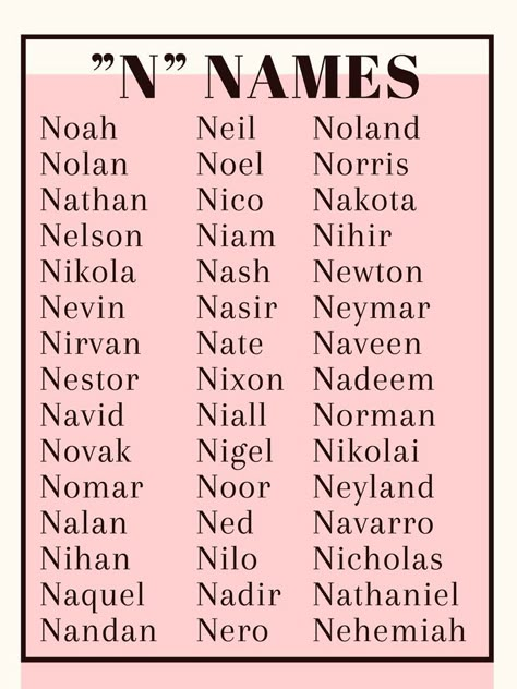 Names that start with “N” N Names, Sweet Baby Names, Best Character Names, Fantasy Names, Aesthetic Names, Creative Names, Pretty Names, Name Inspiration, Writing Inspiration Prompts