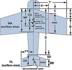 Boeing 737 Cockpit, Rc Model Aircraft, Ultralight Plane, Model Aeroplanes, Kit Planes, Radio Controlled Aircraft, Rc Plane Plans, Aviation Education, Aerospace Design