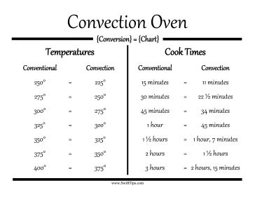 Convection ovens differ from conventional ovens in both temperature settings and cook times, and must be adjusted accordingly. Free to download and print Convection Oven Conversion, Convection Microwave Cooking, Convection Oven Baking, Convention Oven, Halogen Oven Recipes, Toaster Oven Cooking, Convection Oven Cooking, Convection Oven Recipes, Halogen Oven