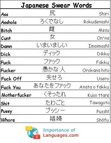 Bad Japanese Words, How To Say Swear Words In Japanese, Bad Word In Japanese, Japan Bad Words, Cursing In Japanese, Curse In Japanese, Swears In Other Languages, Swearing In Japanese, Japanese Text Slang