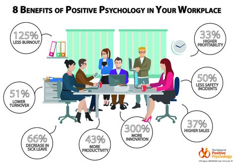 There are many advantages to a psychologically healthy workplace. Work plays an important role in the development, expression and maintenance of psychological health for most individuals, making organisations ideally placed to foster health and wellbeing for the benefit of the individual and the organisation. Workplace Psychology, Belonging In The Workplace, Problem Solving In The Workplace, Neurodiversity In The Workplace, Psychological Safety In The Workplace, Workplace Wellbeing, Sick Leave, Healthy Workplace, Struggling Students