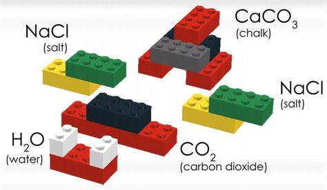 Use Legos to display chemical reactions in this science project! Lego Homeschool, Lego Science, Lego Stem, Lego Learning, Chemistry Lesson Plans, Used Legos, Study Chemistry, Kid Science, Lego Education