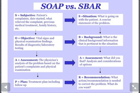 SOAP vs SBAR Sbar Nursing, Nursing Documentation, Nursing School Life, Medical School Gift, Nursing Information, Medical Tips, Nursing Assessment, Pharmacology Nursing, Nursing School Survival