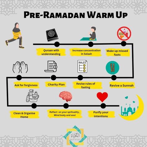 The importance of the month of Sha’ban has been strongly emphasized in the Sunnah as a warm-up to Ramadan, A time to prepare ourselves – mind, body and soul. While Ramadan is the most important time of the entire year, both a test of endurance and a mercy from Allah, The Messenger (ﷺ) stressed on giving Sha’ban its due as well. This is a clear lesson in mindfulness and organisation, a reminder to get into the headspace for Ramadan a whole month before it arrives #islam #shabaan #islamicmont Ramadan Preparation, Ramadan Reminders, Eid Vibes, Preparing For Ramadan, Ramadhan Quotes, Ramadan Tips, Islam Quotes About Life, Ramadan Crafts, For Ramadan