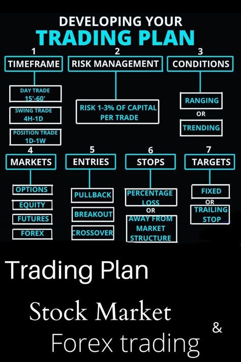 Trading Plan | Online stock trading, Stock trading, Stock options trading Trading Strategy Stock Market, Forex Trading Plan, Crypto Analysis, Stockmarket Trading, Trading Indicators, Stock Options Trading, Trading Plan, Trading Business, Forex Trading Quotes