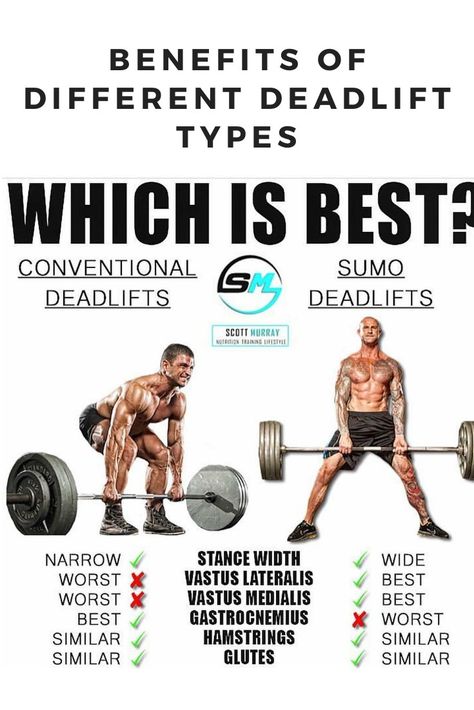 Which deadlift is better? Decide what you want to increase and choose deadlift type wisely. #deadlift #exercise #gym #benefits Gym Benefits, Deadlift Workout, Gorilla Logo, Straight Leg Deadlift, Deadlift Form, Powerlifting Training, Exercise Gym, Bodybuilding Training, Bodybuilding Workouts