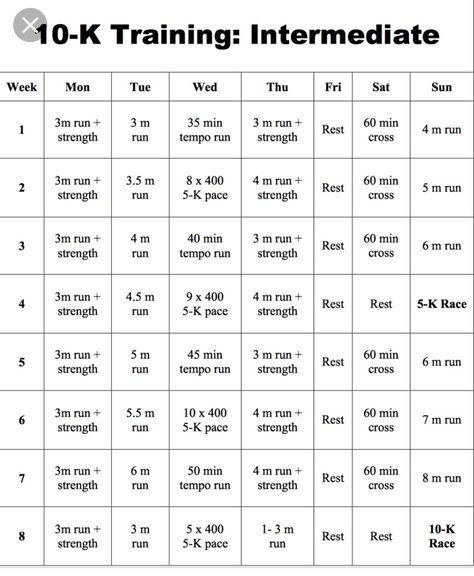 10k Training Schedule Intermediate, 10km Training Plan, 10k Training Schedule, Running A 5k, 10k Training Plan, Running Workout Plan, Running Plan For Beginners, 10k Training, Training Motivation Quotes