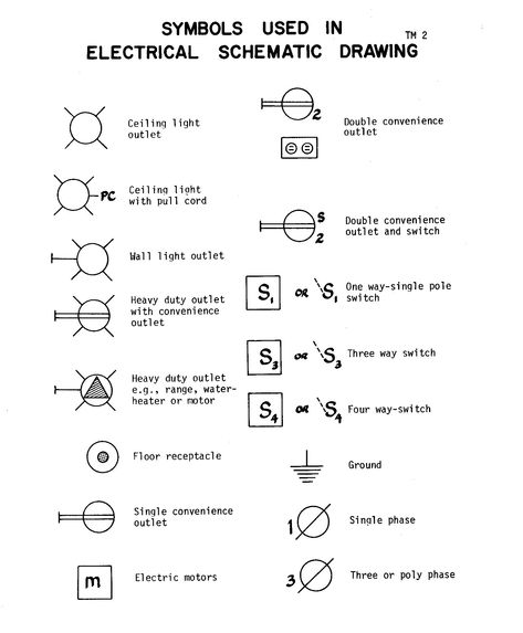 #diagram #wiringdiagram #diagramming #Diagramm #visuals #visualisation #graphical Check more at https://thebrontes.co/electrical-symbols-for-outlet/ Electrical Drawing Symbols, Electrical Plan Symbols, Signs And Symbols Meaning, Beverly Hills Hotel Wallpaper, Blueprint Symbols, Electrical Wiring Colours, Architecture Symbols, Electronic Gifts For Men, Electrical Symbols