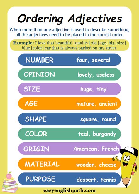 Mastering the Order of Adjectives: Clear Examples and Rules. Order of Adjectives Examples Adjective Word Order, Order Of Adjectives, Examples Of Adjectives, Adjective Words, English Adjectives, Word Order, Proper Nouns, Descriptive Words, Learn English Grammar