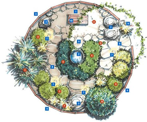 Pacific Northwest Garden, Northwest Garden, Landscape Design Drawings, Hgtv Garden, Florida Gardening, Meditation Garden, Sensory Garden, Garden Plan, Planting Plan