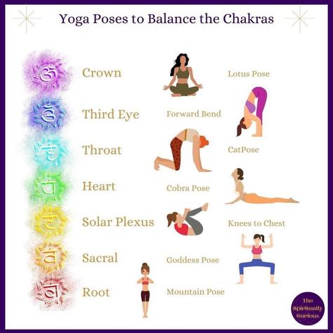 Heart Chakra Meditation, Chakra Mantra, Easy Poses, Chakra Healing Meditation, Chakra Health, Yoga Facts, Energy Therapy, Chakra Cleanse, Energy Cleansing