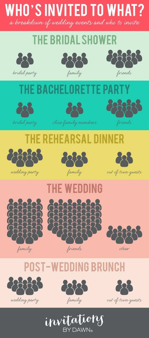 The wedding planning process from engagement to vows is filled with all kinds of fun pre-wedding events for you friends and family. Of course youre focused on the wedding right now and rightfully so! However its important to remember that youll need to create guest lists for other celebrations too. Deciding whom to invite to what celebration can be a little tricky. #wedding Wedding Info, Future Wedding Plans, Brunch Wedding, Wedding Rehearsal Dinner, Wedding Checklist, Wedding Advice, Wedding Wishes, Post Wedding, Wedding Planning Tips