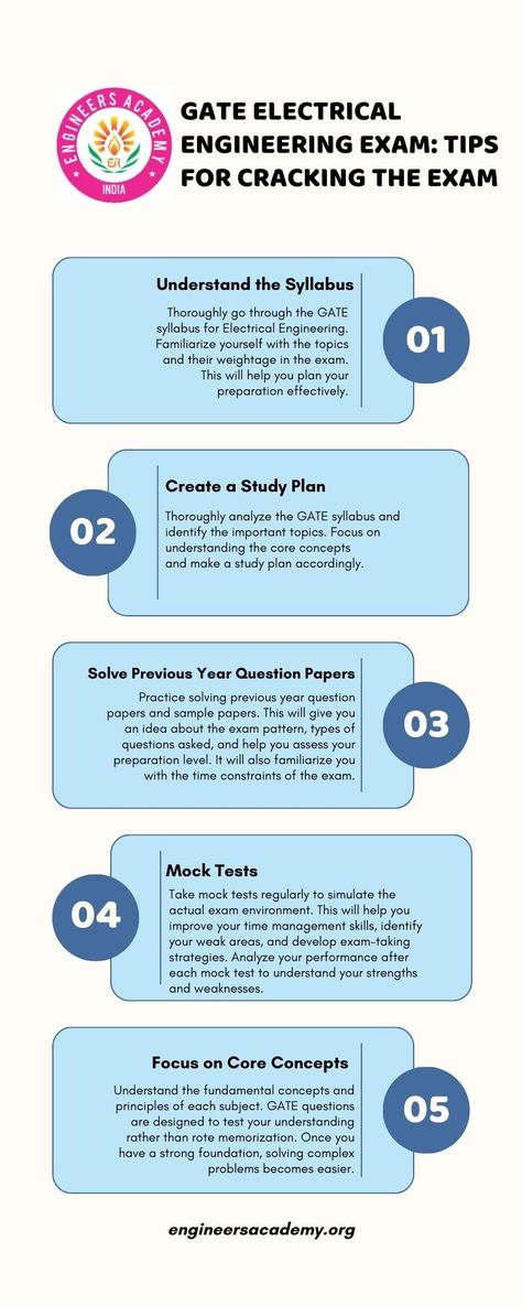 Get expert tips and strategies to crack the GATE Electrical Engineering Exam. Boost your preparation and maximize your chances of success. #education #infogarphics Gate Exam Preparation For Cse, Career Infographic, Gate Exam Preparation, Gate Preparation, Gate Exam, Exam Tips, 100 Things To Do, Previous Year Question Paper, Sample Paper