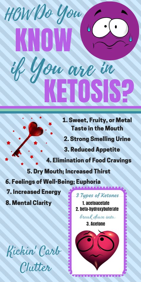 Signs of Ketosis: How do you KNOW that you are in ketosis? Here's what to watch out for. Signs Of Ketosis, Keto Diet Breakfast, Ketogenic Diet Meal Plan, Keto Diet Food List, Best Keto Diet, Diet Vegetarian, Diets For Beginners, Diet Help, Keto Diet Meal Plan