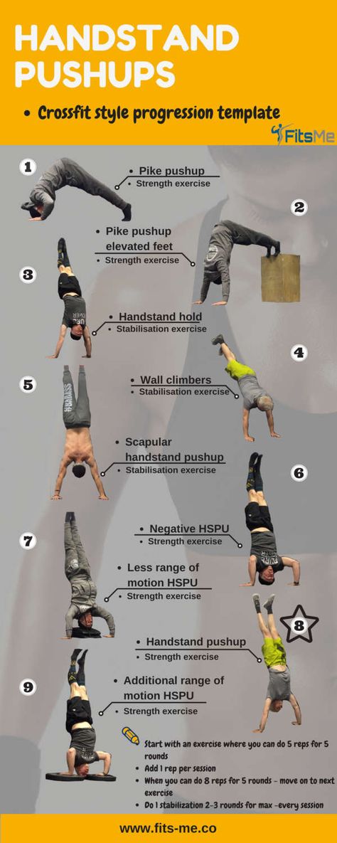 Handstand Pushup Progression, Pushup Progression, Handstand Pushup, Pike Pushup, Rock Workout, Calisthenics Workout Routine, The Rock Workout, Shoulder Exercise, Calisthenics Workout