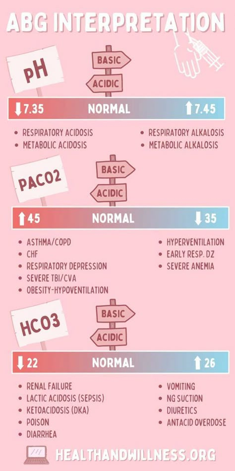 Third Spacing Nursing, Acid Base Balance Nursing, Abg Nursing, Abg Interpretation, Blood Gas Interpretation, Nursing School Studying Cheat Sheets, Respiratory Acidosis, Nursing Instructor, Hospital Medicine