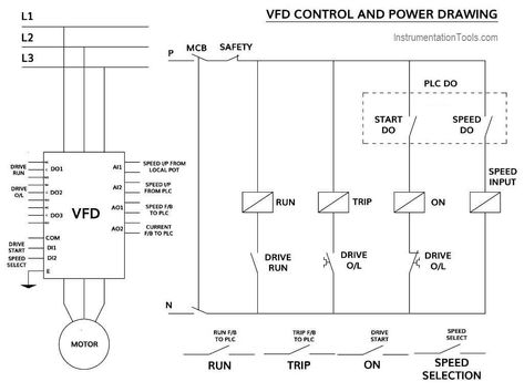 How to Control VFD with PLC using Ladder Logic - InstrumentationTools Ladder Logic Programming, Logic Circuits, Vfd Wiring Diagram, Plc Programming, Ladder Logic, Dol Starter Circuit Diagram, Basic Electrical Wiring, Bldc Motor Controller Circuit, Electrical Circuit