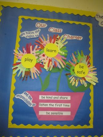 class charter flower | This colourful pot of flowers shows the rights that we have and our ... Class Charter Display, Classroom Charter, British Values Display, Rights Respecting Schools, Class Charter, Ks1 Classroom, Children's Day Activities, Year 1 Classroom, Forest School Activities