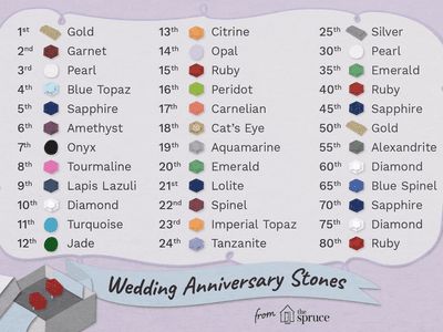 Traditional Wedding Anniversary Gifts Anniversary Colors, 25th Wedding Anniversary Cakes, Wedding Anniversary Years, 25th Wedding Anniversary Party, 16th Wedding Anniversary, 35th Wedding Anniversary, Ruby Wedding Anniversary, Anniversary Surprise, 60 Wedding Anniversary