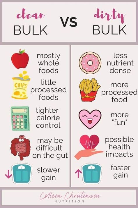 What is the healthiest way to gain weight? A dietitian evaluates clean bulking and dirty bulking and reveals the truth! A clean bulking diet may not be as healthy as you thought and a dirty bulking meal plan might not be as unhealthy! A must read for anyone looking into a clean bulking meal plan or a dirty bulking meal plan! Great for anyone who is trying to gain weight! No matter if you're trying to gain fat or looking for tips on how to gain muscle. #cleanbulk #dirtybulk #bulking Woman Bulking Meal Plan, Womens Bulking Meal Plan, Clean Eating Weight Gain Meals, How To Bulk And Cut For Women, Bulking Meal Plan For Teen Boys, How To Bulk For Women, Bulk And Cut For Women, Lean Bulk Meal Plan Women, Bulking Workout Women