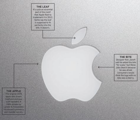 Apple Logo break-down - via @Inkbotdesign Famous Logo Design, Bitten Apple, Apple Logo Design, Identity Development, Famous Logos, Apple Wallpaper Iphone, Apple Design, Website Redesign, Apple Brand