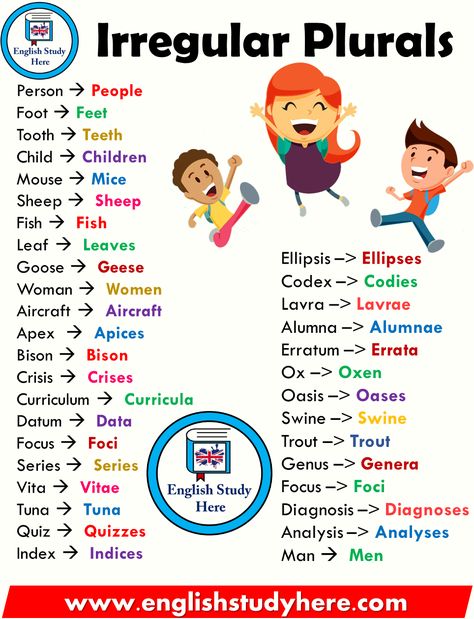 Irregular Plurals List in English - English Study Here Irregular Plurals, Study English, Teaching English Grammar, English Vocab, English Verbs, Learn English Grammar, German English, English Language Teaching, English Writing Skills