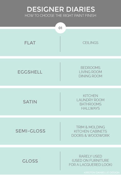 how-to-choose-the-right-paint-finish1 Revere Pewter, Pintura Exterior, Real Estat, Nate Berkus, Interior Paint Colors, Paint Finish, The Design Files, Painting Tips, Interior Design Tips