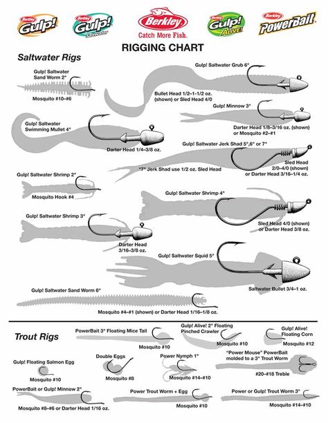 How to rigging chart fresh & salt water Fish Chart, Pesca In Mare, Happy Fishing, Salt Water Fishing, Bass Fishing Tips, Fishing Rigs, Fishing Techniques, Fishing Knots, Freshwater Fishing