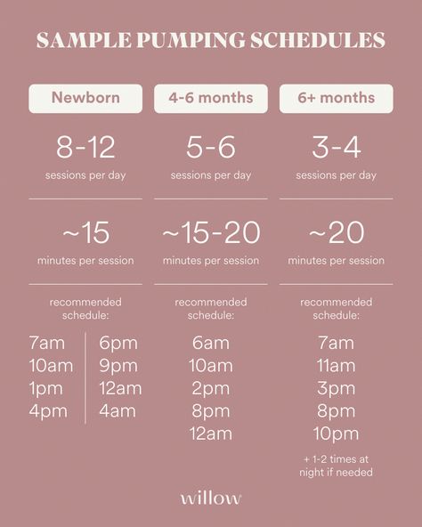 Momcozy M5 Settings, New Mom Must Haves, Baby Charts, Pumping And Breastfeeding Schedule, Exclusive Pumping, Pumping Schedule, Newborn Schedule, Baby Routine, Weekly Diary