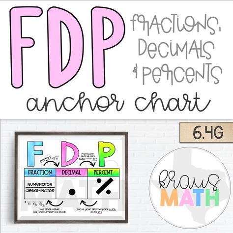 FDP (Fractions, Decimals & Percents) Poster/Anchor Chart!   *TEKS aligned 6.4G Converting Fractions Decimals Percents, Staar Test Prep, Fractions Decimals Percents, Converting Fractions, Fractions And Decimals, Staar Test, Math Posters, Math Graphic Organizers, Math Centers Middle School