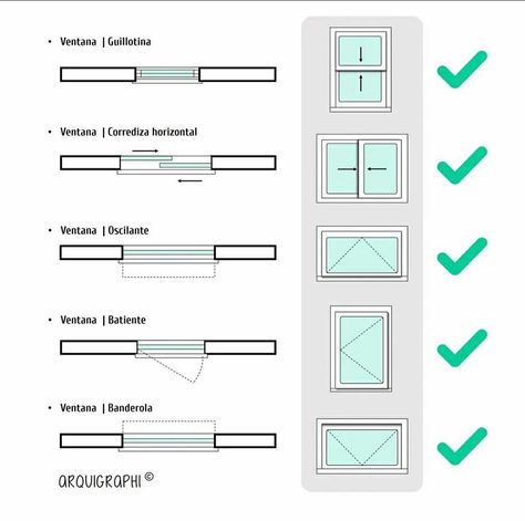 Floor Plan Symbols, Types Of Windows, Architecture Symbols, Conceptual Model Architecture, Interior Design Sketchbook, Windows Design, Architecture Blueprints, Interior Design Principles, Drawing Interior