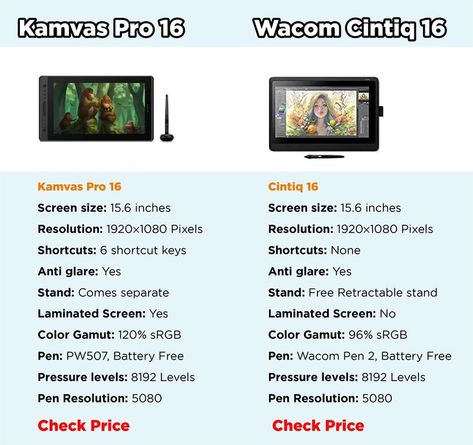 Wacom Cintiq 16 vs Huion Kamvas Pro 16 Wacom Cintiq 16, Wacom Pen, Drawing Tablets, Art Studio Room, Wacom Cintiq, Studio Room, Drawing Tablet, Screen Size, Video Tutorials