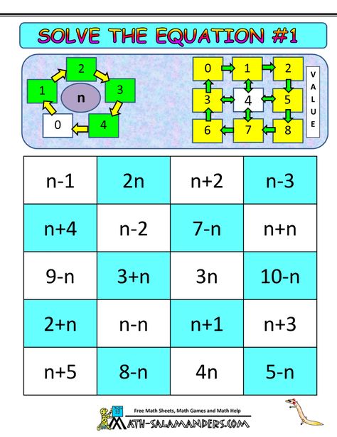 math algebra games solve the equation 1 Kindergarten Number Worksheets, Algebraic Expressions Activities, Basic Algebra Worksheets, 6th Grade Math Games, Algebra Games, Simple Equations, Math Journals Kindergarten, Algebra Math, Math Addition Games