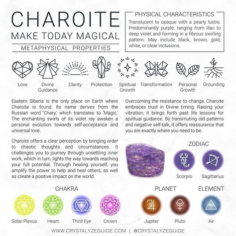 ✨ 𝐂 𝐑 𝐘 𝐒 𝐓 𝐀 𝐋 𝐘 𝐙 𝐄 ✨ on Instagram: "💜 if you need Charoite in your crystal collection 📌 Save this post for reference👇 Let me know in the comments which crystal you want to see next! • 𝐂𝐇𝐀𝐑𝐎𝐈𝐓𝐄 • 🔮 Make Today Magical ✨ 𝐌𝐞𝐭𝐚𝐩𝐡𝐲𝐬𝐢𝐜𝐚𝐥 𝐏𝐫𝐨𝐩𝐞𝐫𝐭𝐢𝐞𝐬 : Clarity, Divine Guidance, Grounding, Love, Personal Growth, Protection, Spiritual Growth, Transformation 🌈 𝐂𝐡𝐚𝐤𝐫𝐚 : Solar Plexus, Heart, Throat & Crown 🌌 𝐙𝐨𝐝𝐢𝐚𝐜 : Scorpio & Sagittarius 🪐 𝐏𝐥𝐚? Chakra Decor, Charmed Book Of Shadows, Protection Spiritual, Crystal Power, Crystal Guide, Energy Healing Spirituality, Divine Timing, Divine Guidance, Crystals Healing Properties