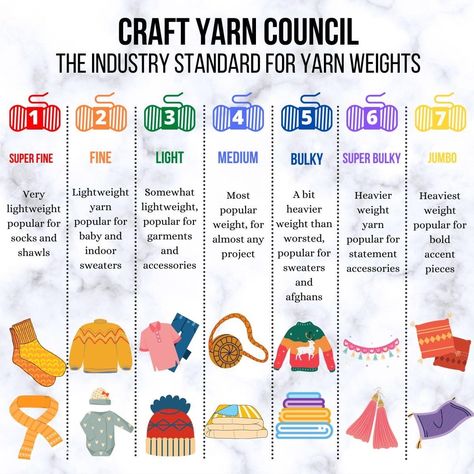 Crochet Patterns Stitches, Crochet For Babies, Crochet Challenge, Yarn Weight Chart, 100 Crochet Stitches, Yarn Weights, Weight Chart, Knitting Help, Crochet Tutorial Pattern