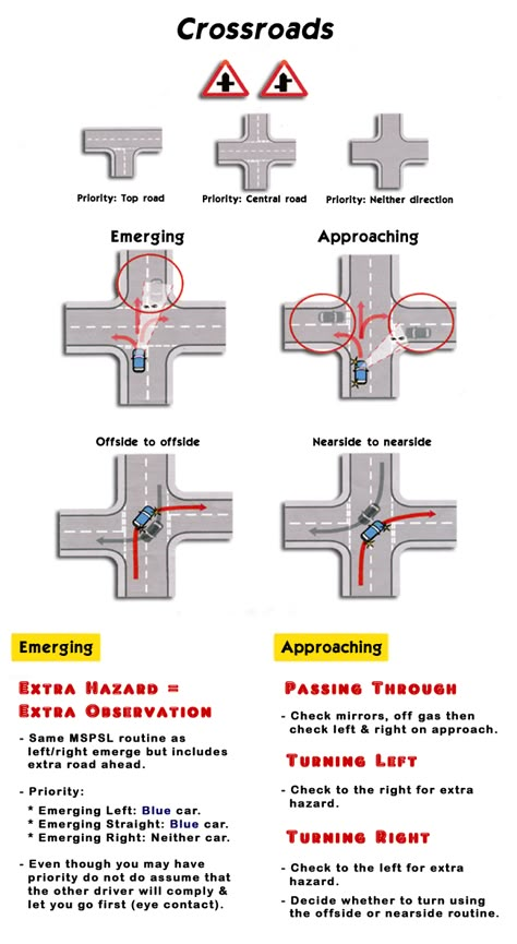 Learners Permit Study Guide, Driving Lessons Tips, Driving Lessons Learning, Practice Driving Test, Driving Tips For Beginners, Learning To Drive Tips, Driving Test Tips, Learn Car Driving, Driving Theory Test