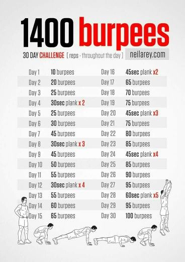 Burpee Challenge, Burpee Workout, Trening Sztuk Walki, Fitness Challenges, 30 Day Fitness, Swim Training, 30 Day Workout Challenge, Fitness Challenge, Crossfit Workouts