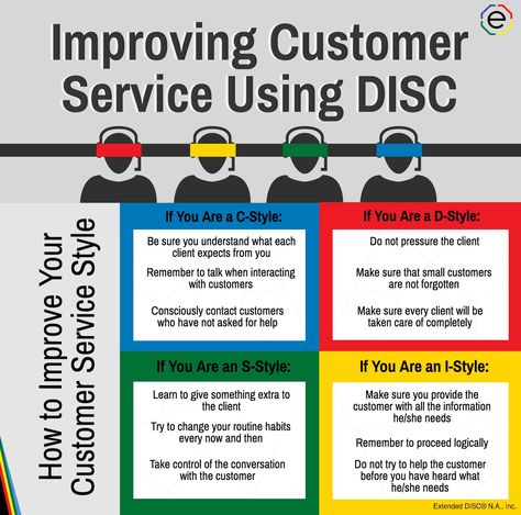 Leadership Team Development, Disc Personality Test, Disc Personality, Disc Assessment, Free Personality Test, Business Strategy Management, Personality Tests, Team Development, Disc Style