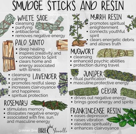 Herbs For Smudging, Magickal Herbs, Frankincense Resin, Witch Spirituality, Magic Herbs, Clean Space, Energy Healing Spirituality, Witch Spell Book, Herbal Healing